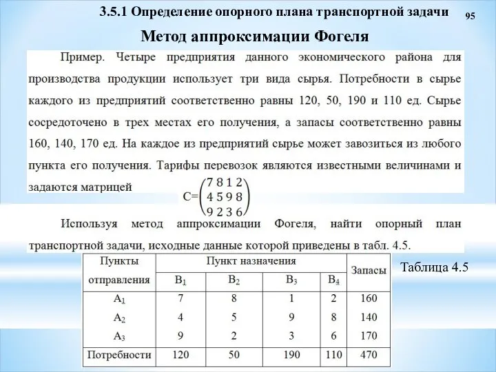 95 Метод аппроксимации Фогеля 3.5.1 Определение опорного плана транспортной задачи Таблица 4.5