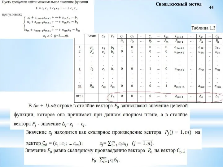 44 Симплексный метод