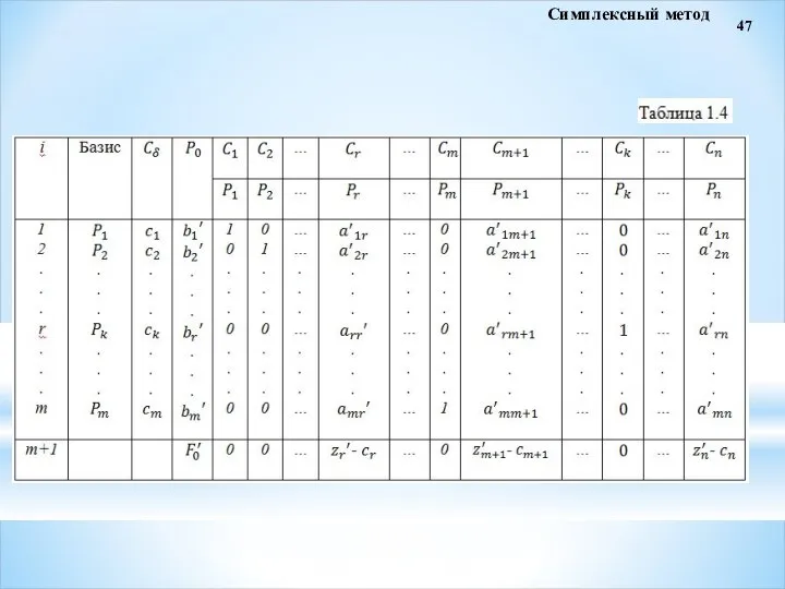 47 Симплексный метод