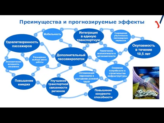 Преимущества и прогнозируемые эффекты Удовлетворенность пассажиров Повышение имиджа Сокращение убыточности пассажирских