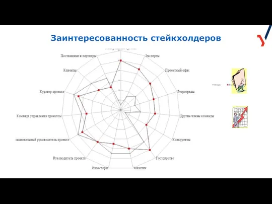 Заинтересованность стейкхолдеров