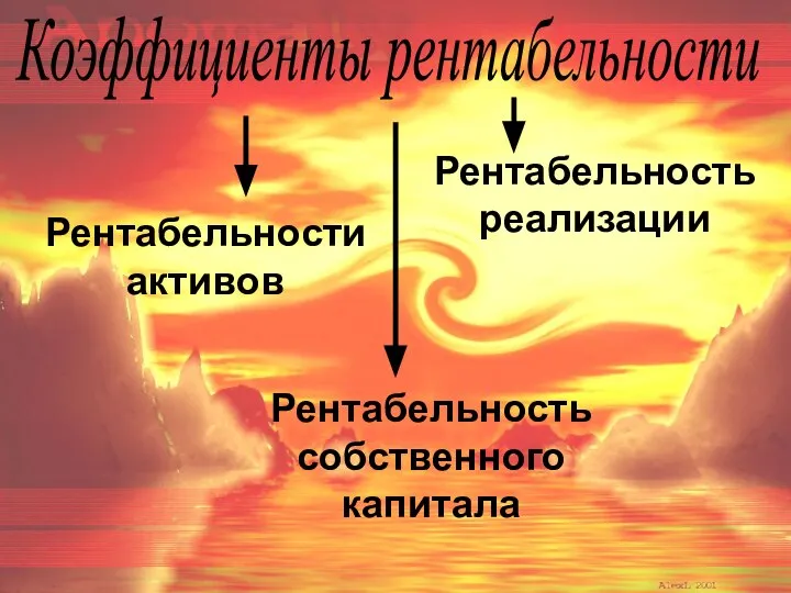 Рентабельности активов Рентабельность собственного капитала Коэффициенты рентабельности Рентабельность реализации