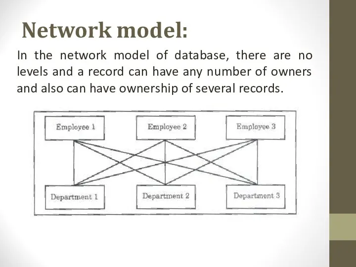 Network model: In the network model of database, there are no
