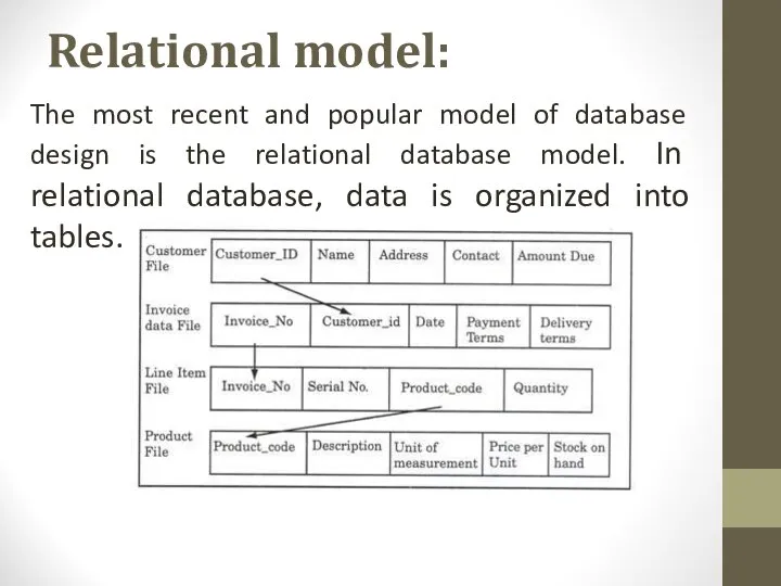 Relational model: The most recent and popular model of data­base design