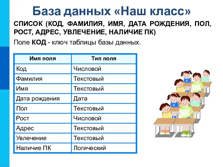 База данных «Наш класс» СПИСОК (КОД, ФАМИЛИЯ, ИМЯ, ДАТА РОЖДЕНИЯ, ПОЛ,