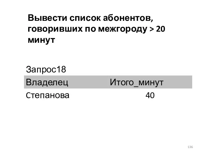 Вывести список абонентов, говоривших по межгороду > 20 минут