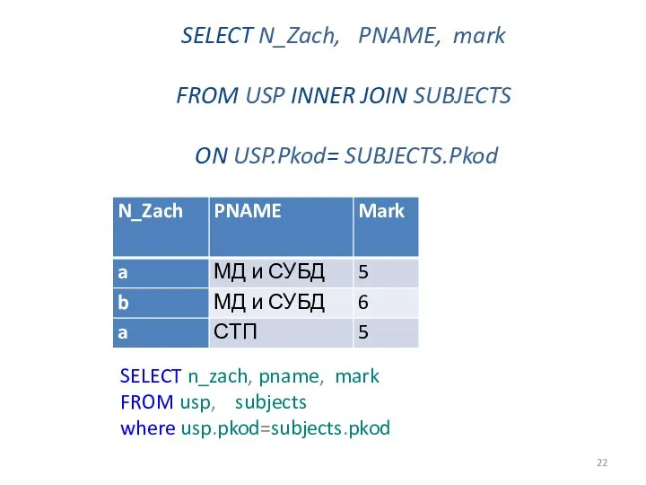 SELECT N_Zach, PNAME, mark FROM USP INNER JOIN SUBJECTS ON USP.Pkod=