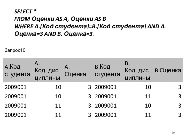 SELECT * FROM Оценки AS A, Оценки AS B WHERE A.[Код