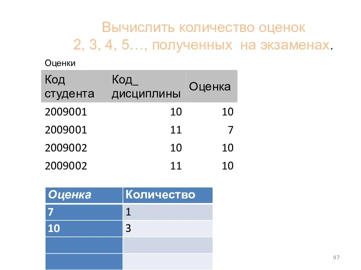 Вычислить количество оценок 2, 3, 4, 5…, полученных на экзаменах.