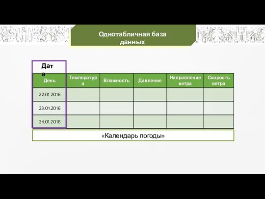 Однотабличная база данных «Календарь погоды» Дата