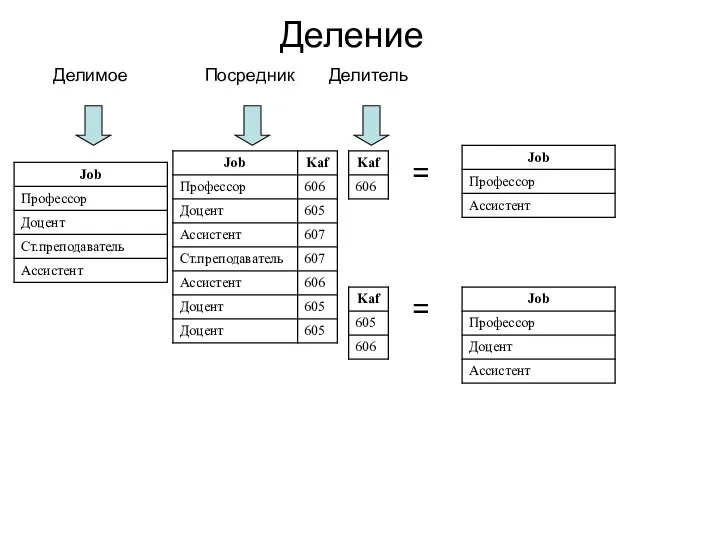 Деление Делимое Посредник Делитель = =