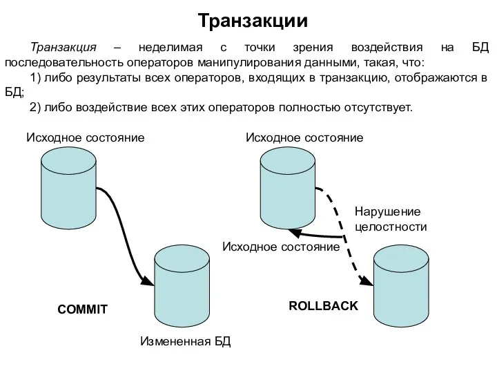 Транзакции Исходное состояние Исходное состояние Измененная БД Нарушение целостности COMMIT ROLLBACK