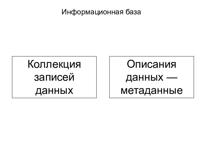 Информационная база Коллекция записей данных Описания данных — метаданные