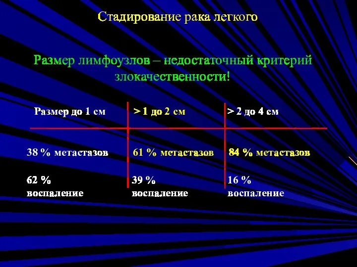 Стадирование рака легкого Размер до 1 cм > 1 до 2