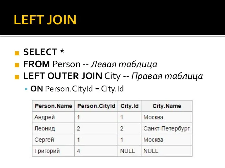 LEFT JOIN SELECT * FROM Person -- Левая таблица LEFT OUTER