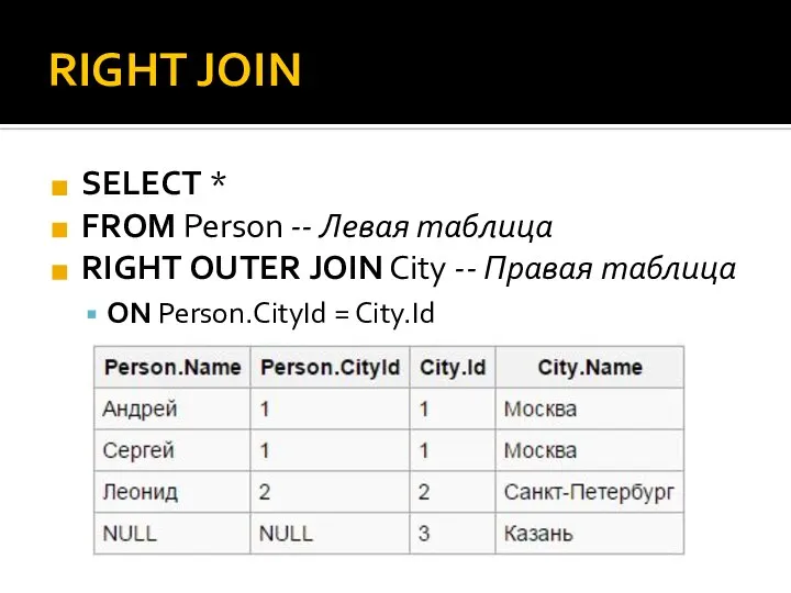 RIGHT JOIN SELECT * FROM Person -- Левая таблица RIGHT OUTER