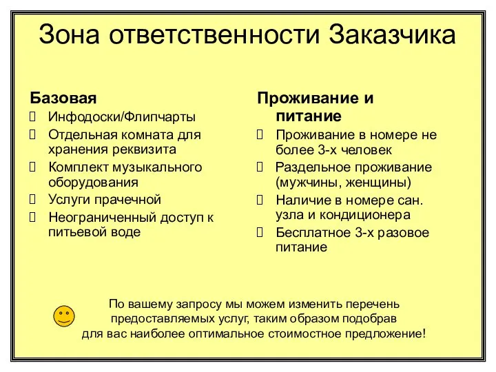 Зона ответственности Заказчика Базовая Инфодоски/Флипчарты Отдельная комната для хранения реквизита Комплект