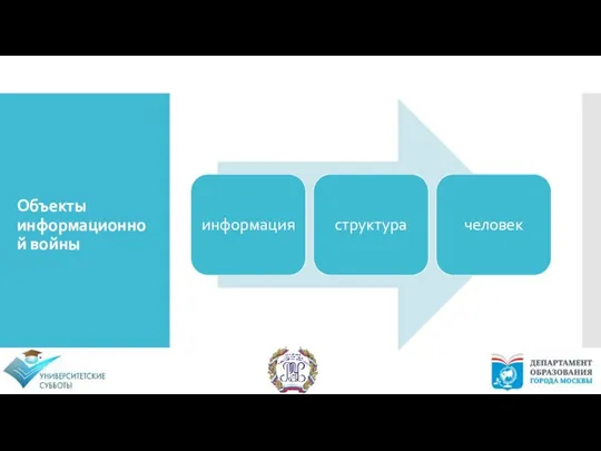 Объекты информационной войны