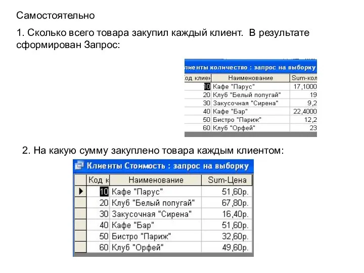 Самостоятельно 1. Сколько всего товара закупил каждый клиент. В результате сформирован