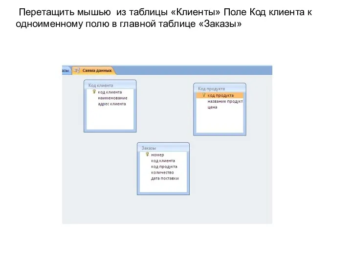 Перетащить мышью из таблицы «Клиенты» Поле Код клиента к одноименному полю в главной таблице «Заказы»