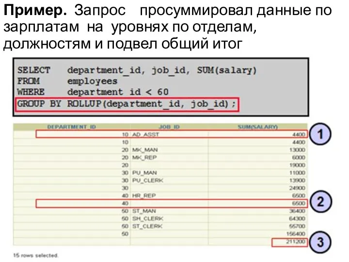 Пример. Запрос просуммировал данные по зарплатам на уровнях по отделам, должностям и подвел общий итог