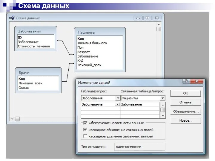 Схема данных Схема данных