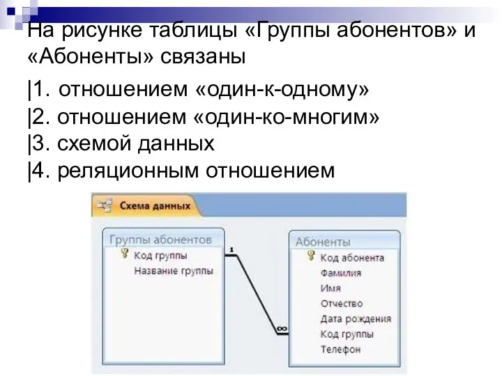 На рисунке таблицы «Группы абонентов» и «Абоненты» связаны |1. отношением «один-к-одному»