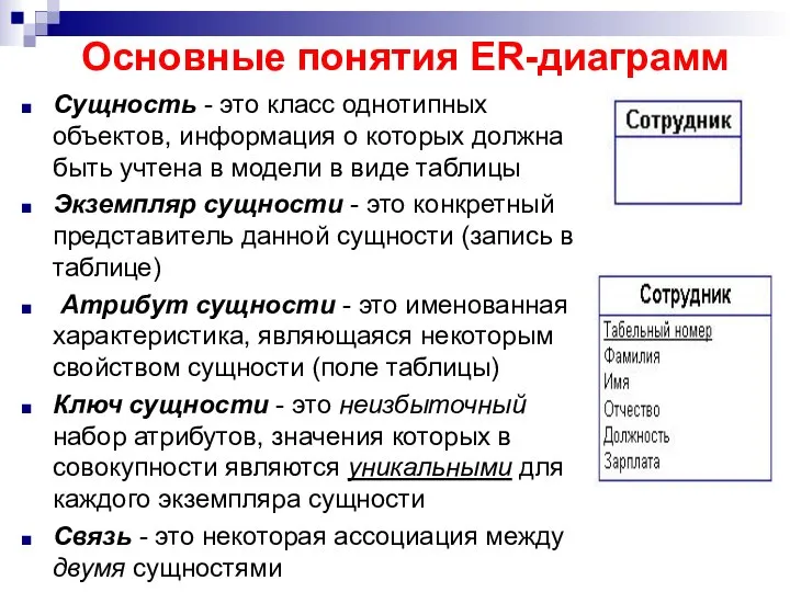 Основные понятия ER-диаграмм Сущность - это класс однотипных объектов, информация о