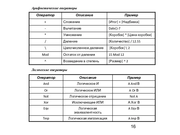 Арифметические операторы Логические операторы