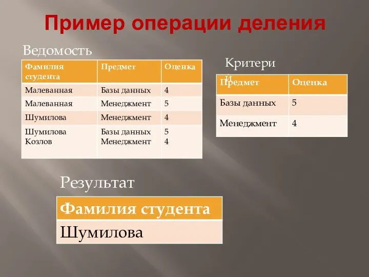 Пример операции деления Ведомость Результат Критерий