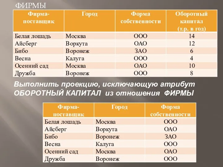 ФИРМЫ Выполнить проекцию, исключающую атрибут ОБОРОТНЫЙ КАПИТАЛ из отношения ФИРМЫ