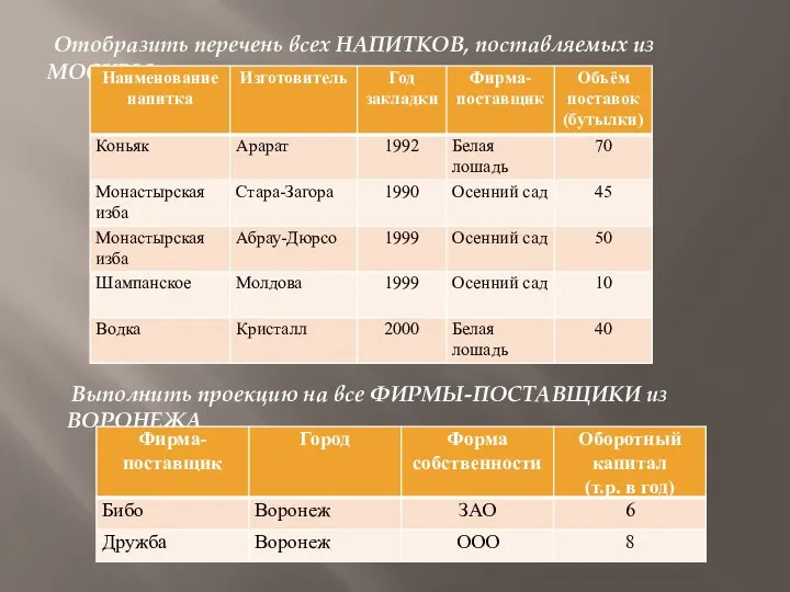 Отобразить перечень всех НАПИТКОВ, поставляемых из МОСКВЫ Выполнить проекцию на все ФИРМЫ-ПОСТАВЩИКИ из ВОРОНЕЖА