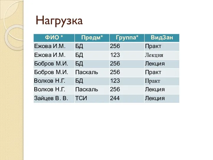 Нагрузка