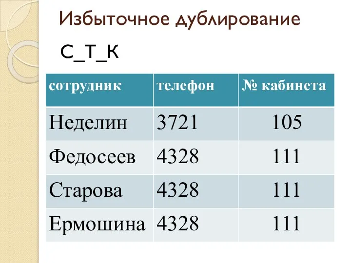 Избыточное дублирование С_Т_К