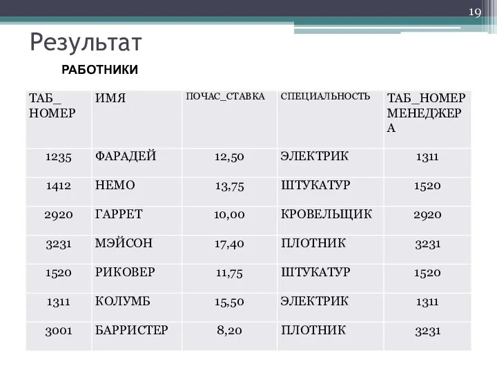 Результат РАБОТНИКИ