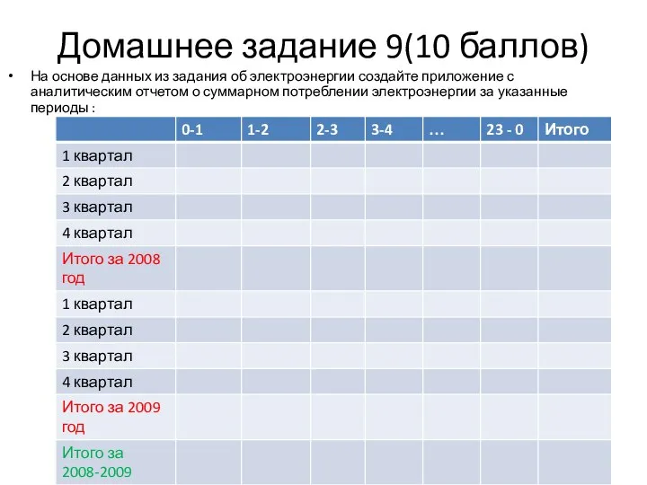 Домашнее задание 9(10 баллов) На основе данных из задания об электроэнергии