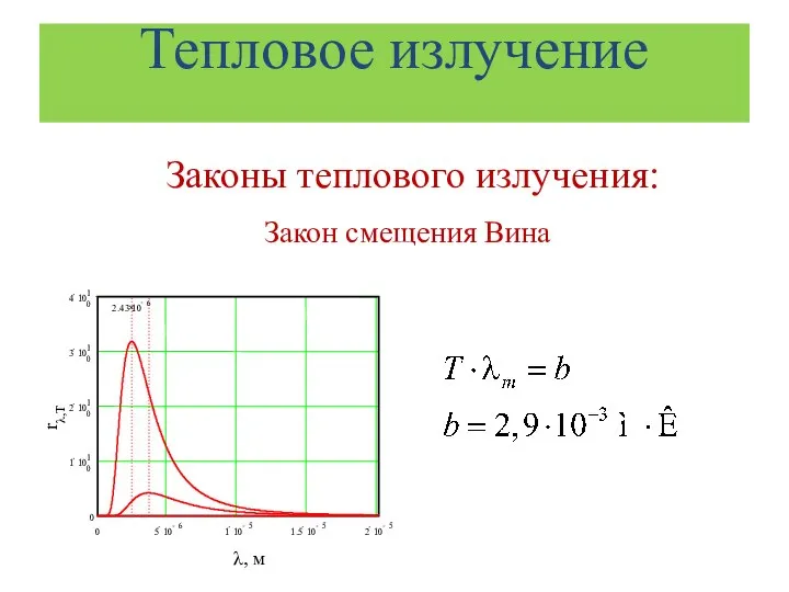 Тепловое излучение Законы теплового излучения: Закон смещения Вина