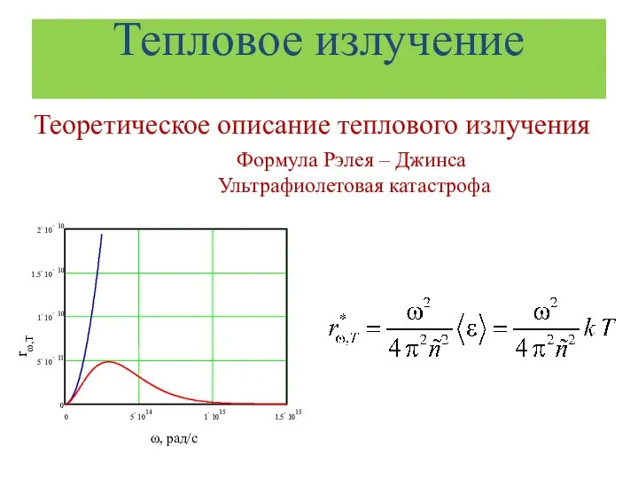 Тепловое излучение Теоретическое описание теплового излучения Формула Рэлея – Джинса Ультрафиолетовая катастрофа