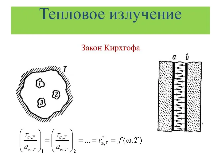 Тепловое излучение Закон Кирхгофа