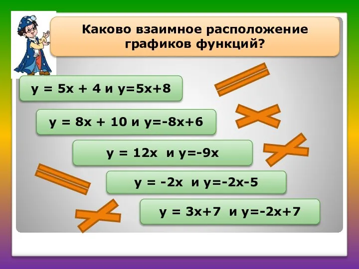 Каково взаимное расположение графиков функций? у = 5х + 4 и