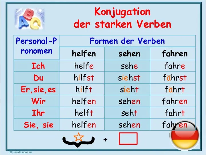 Konjugation der starken Verben