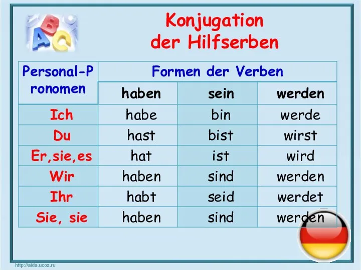 Konjugation der Hilfserben