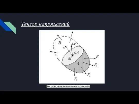 Тензор напряжений К определению понятия «метод сечений»