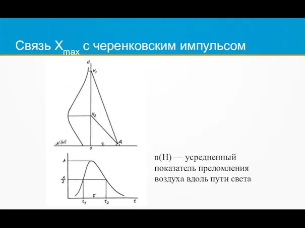 Связь Xmax с черенковским импульсом n(H) — усредненный показатель преломления воздуха вдоль пути света