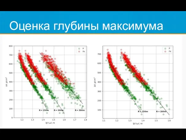 Оценка глубины максимума