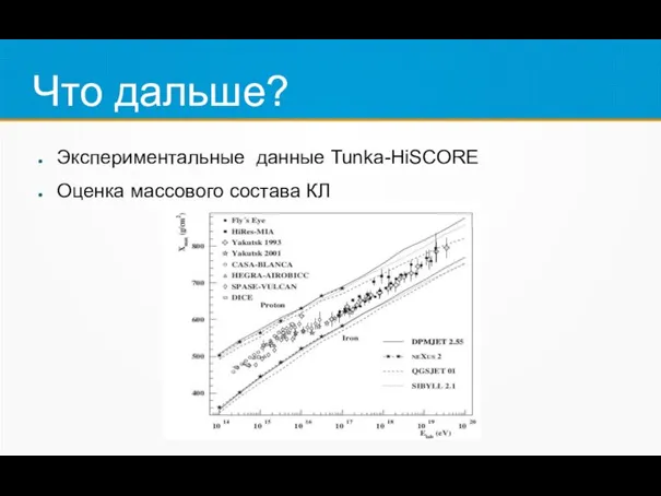 Что дальше? Экспериментальные данные Tunka-HiSCORE Оценка массового состава КЛ