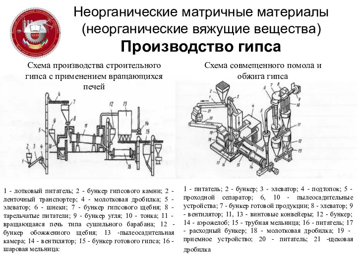 Неорганические матричные материалы (неорганические вяжущие вещества) Производство гипса 1 - лотковый