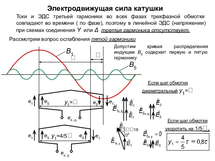 Электродвижущая сила катушки Токи и ЭДС третьей гармоники во всех фазах