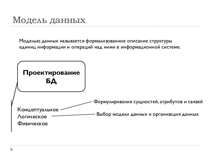 Модель данных Моделью данных называется формализованное описание структуры единиц информации и