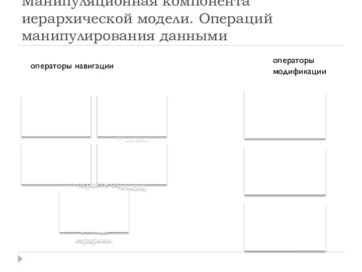 Манипуляционная компонента иерархической модели. Операций манипулирования данными операторы навигации операторы модификации